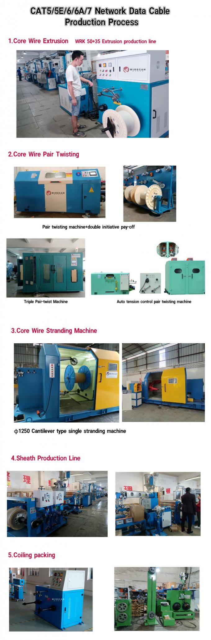 The φ500-φ630 High-Speed Stranding Machine is designed to meet the needs of high-efficiency cable production, offering precision and durability for stranding operations. This machine is ideal for producing high-quality, uniform cables across various applications, including power cables, communication cables, and industrial cables.